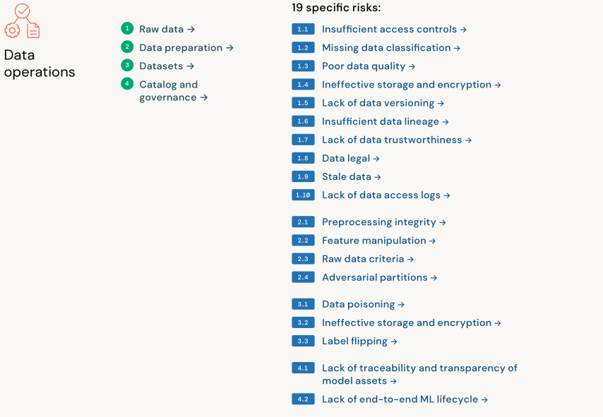 Data operations