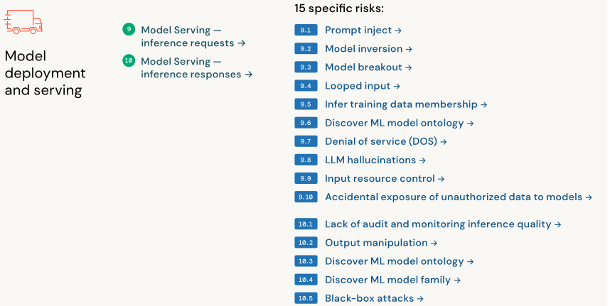 Model deployment and serving