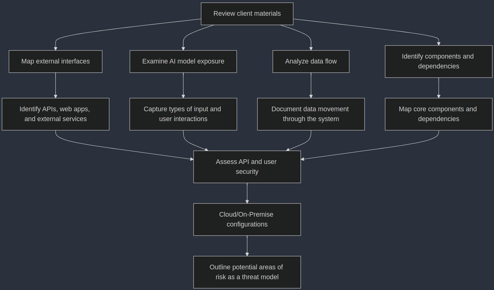 Decision_tree